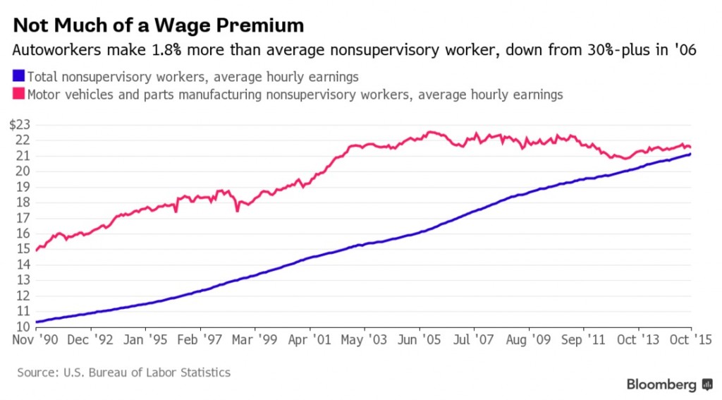 Source: Bloomberg