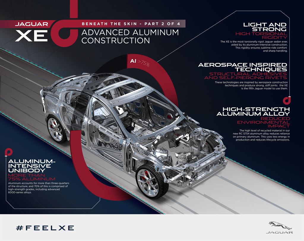 Source: Jaguar/Land Rover