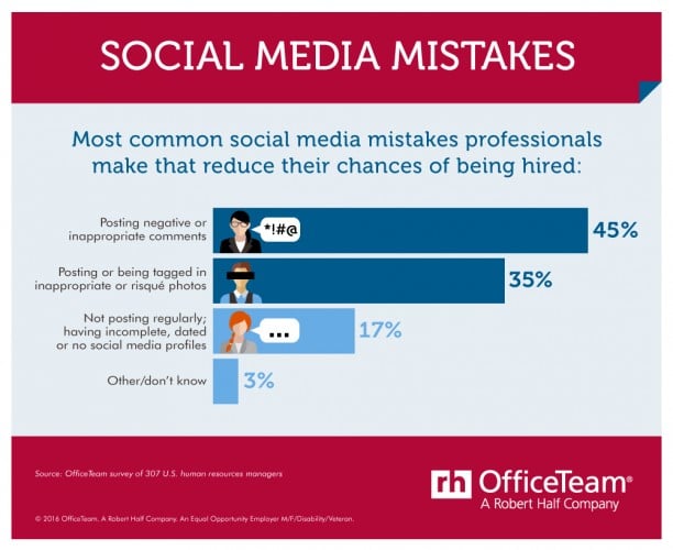 social media mistakes infographic