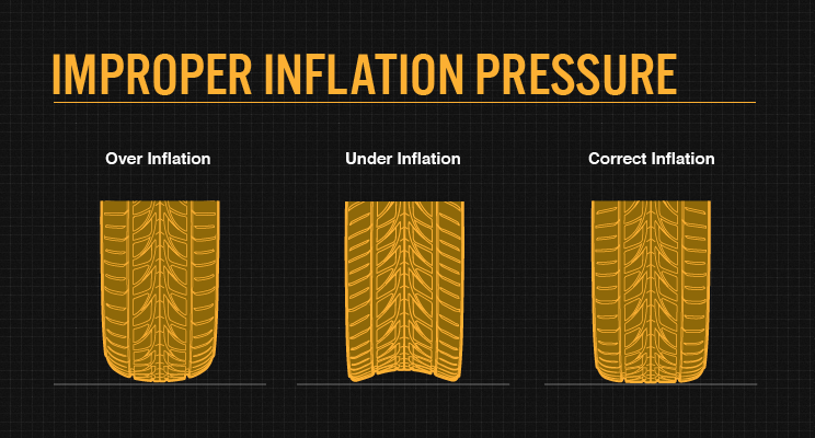Source: Bridgestone