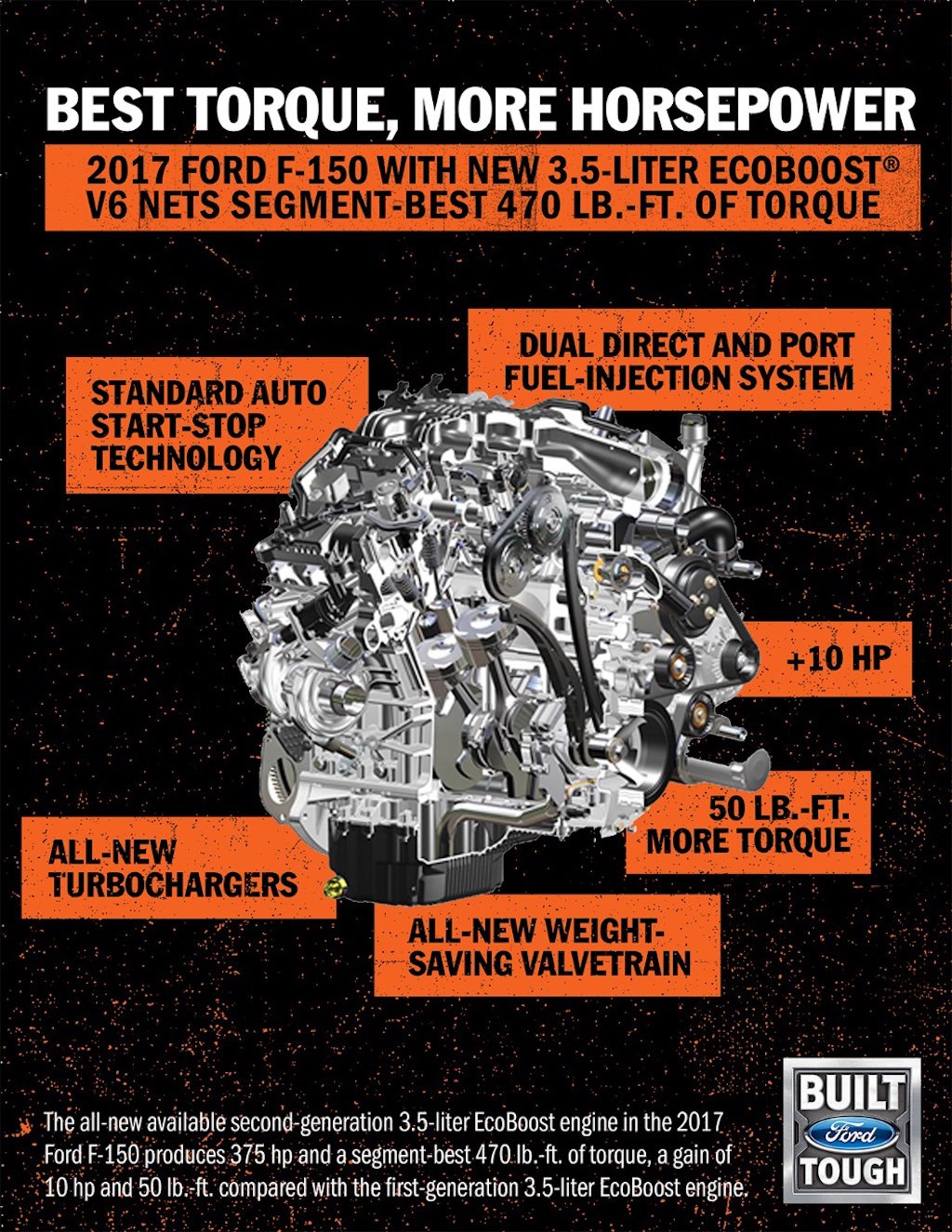 Ford F-150 with 3.5-liter EcoBoost V6
