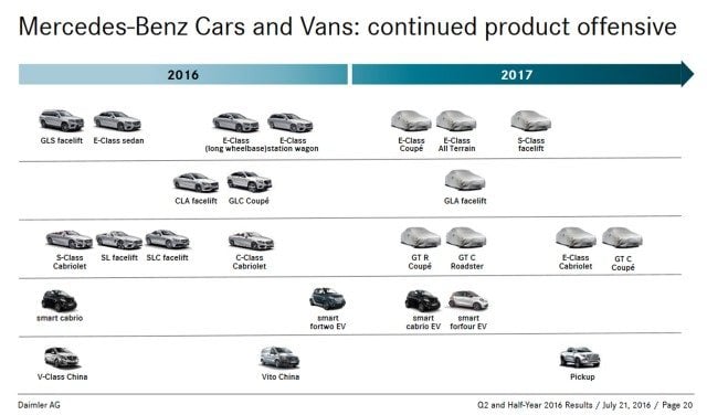 2017 Mercedes-Benz product chart