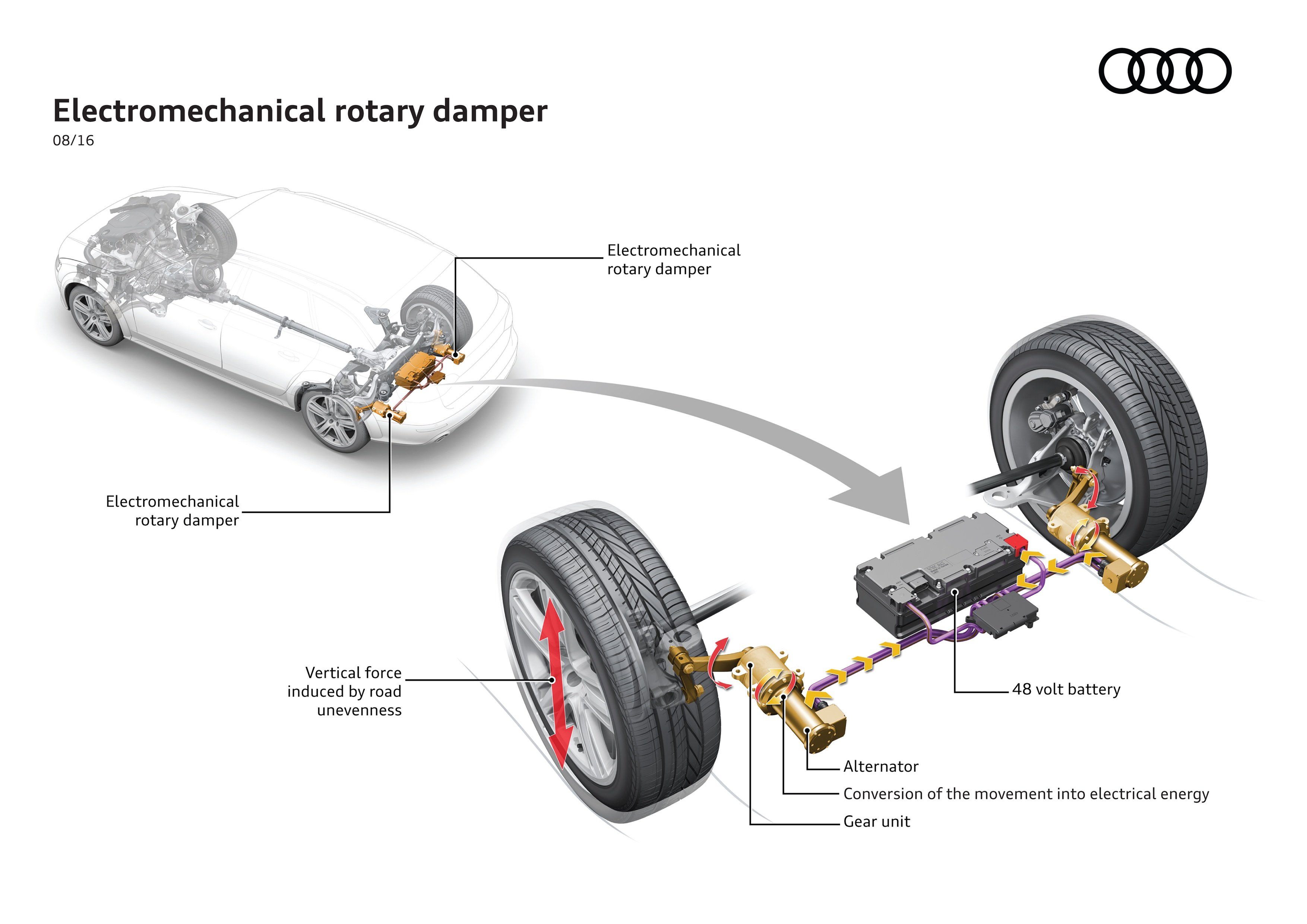 Audi Electromechanical rotary damper| Source: Audi