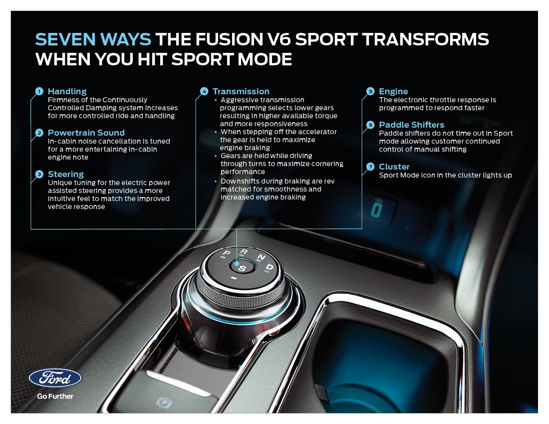 Fusion Sport Mode V6 fact sheet