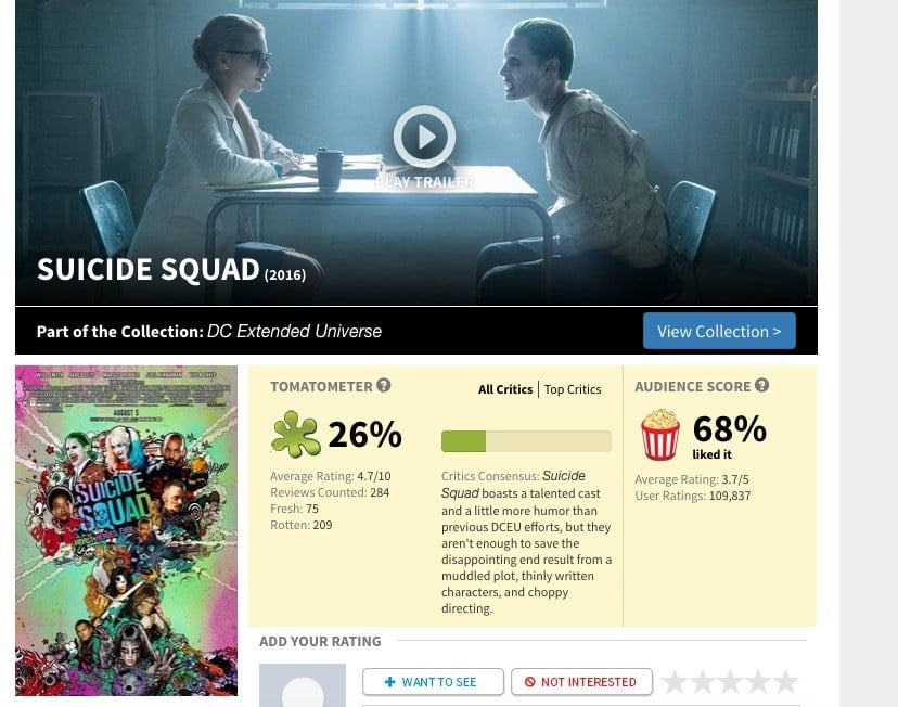 Suicide Squad - Rotten Tomatoes Score