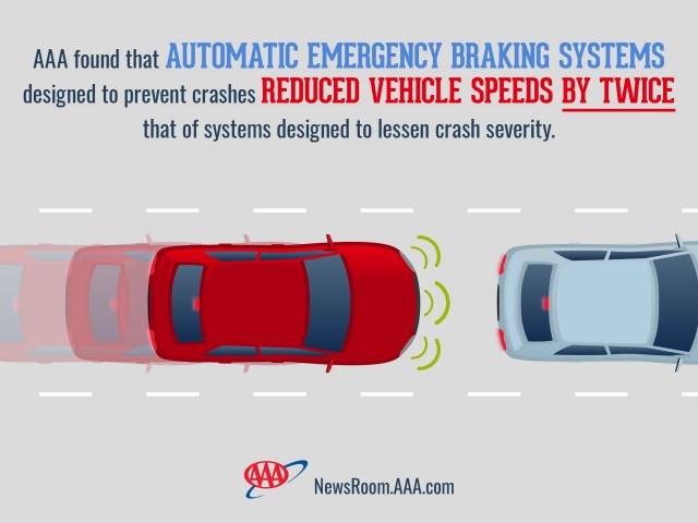 Automatic Braking Study