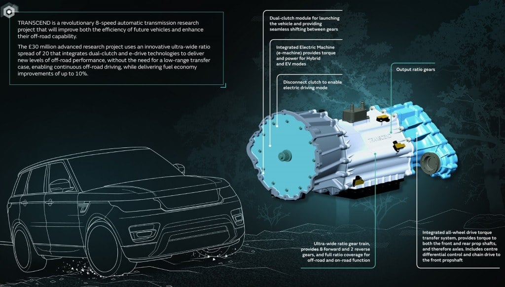 Jaguar Land Rover's Transcend transmission