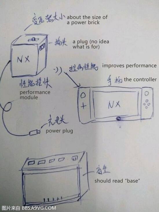 An alleged sketch of the Nintendo NX