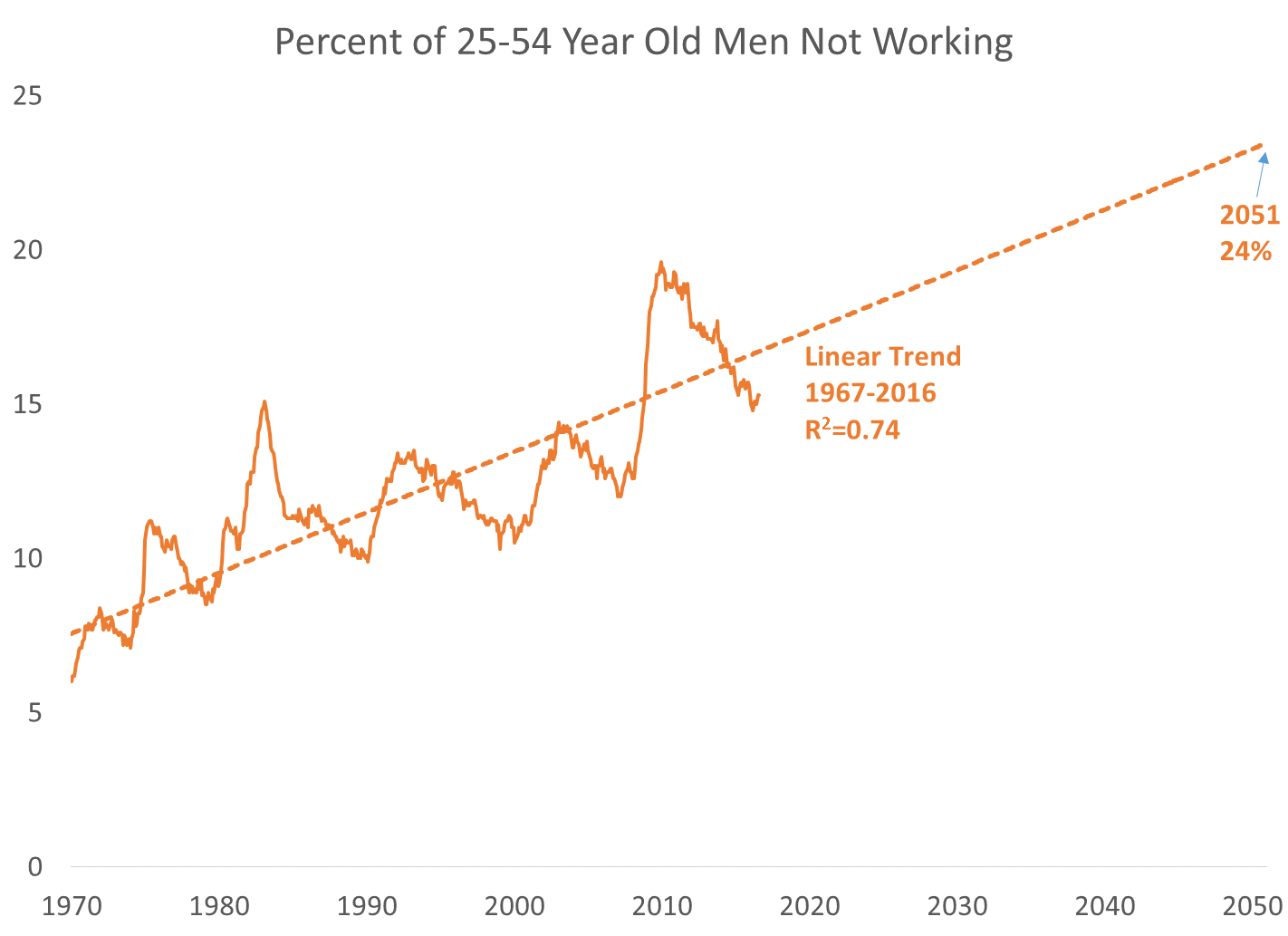 men-without-work