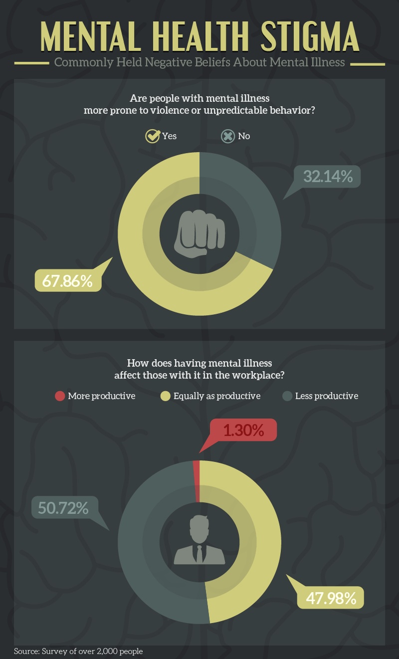 Mental health stigma