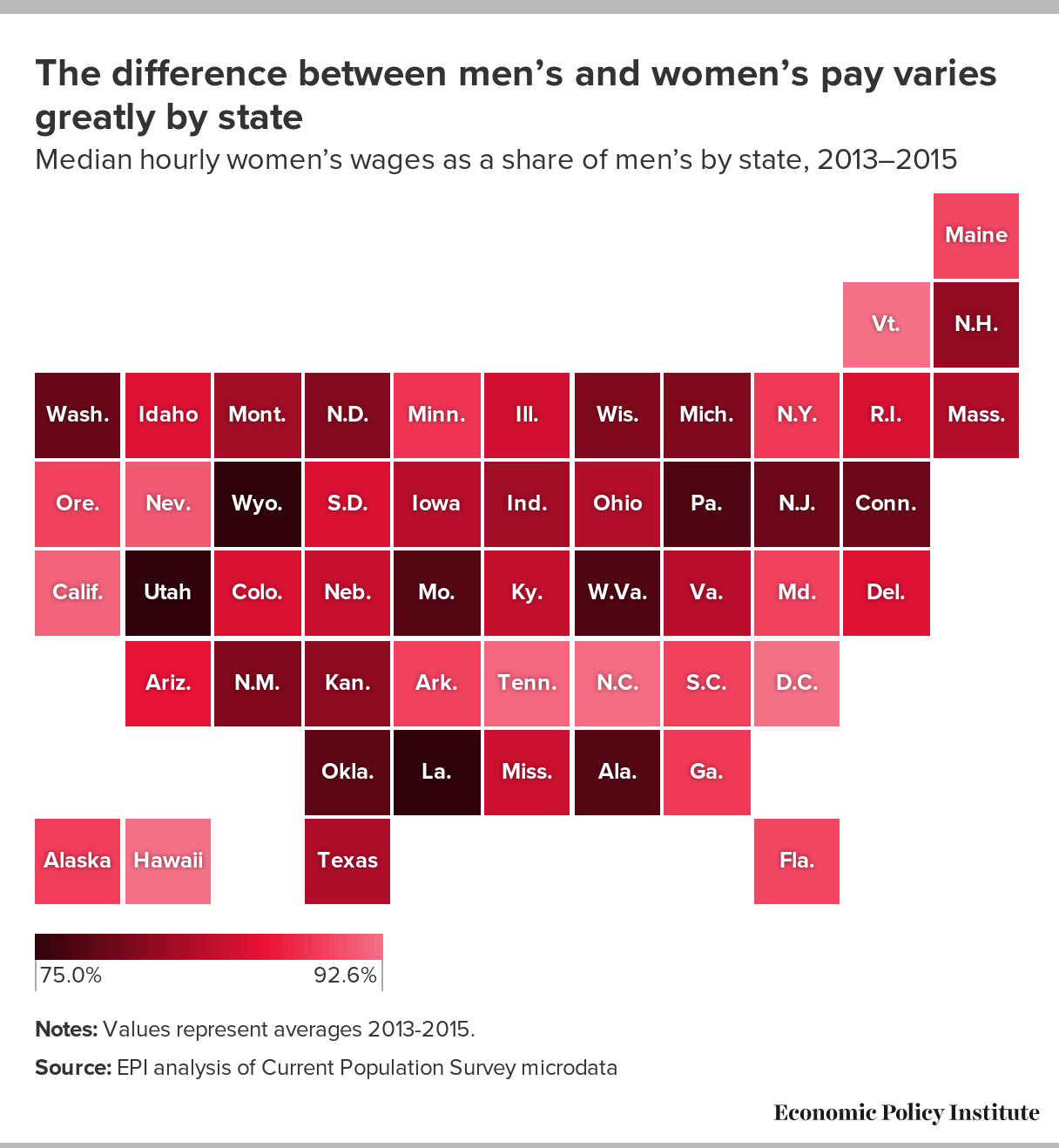 The gender pay gap, by state