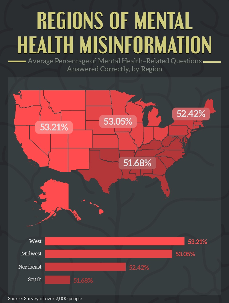 Mental health misinformation