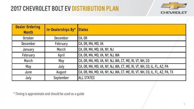 Chevrolet Bolt rollout schedule | Chevrolet