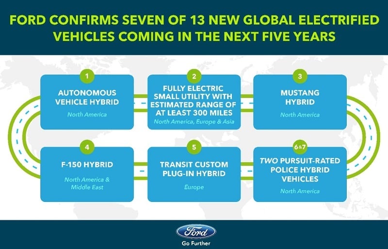 Ford's EV and hybrid plans