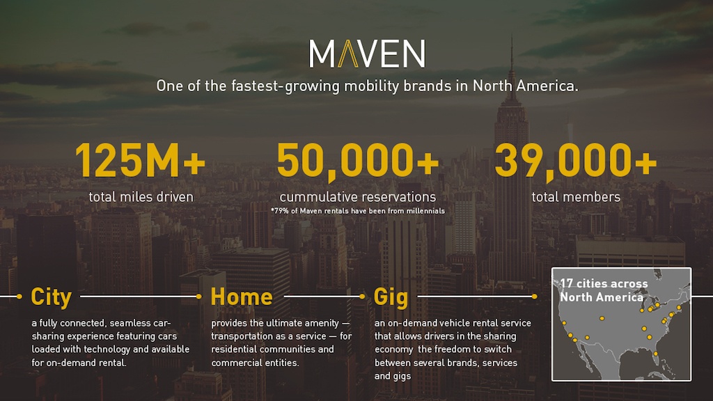 Maven statistics
