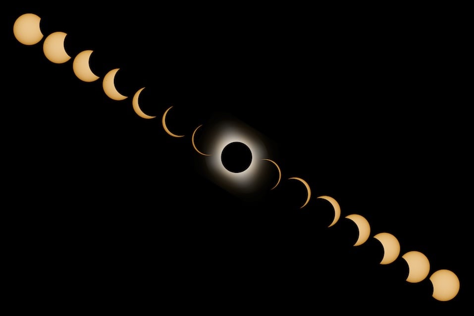 Total Solar Eclipse phases
