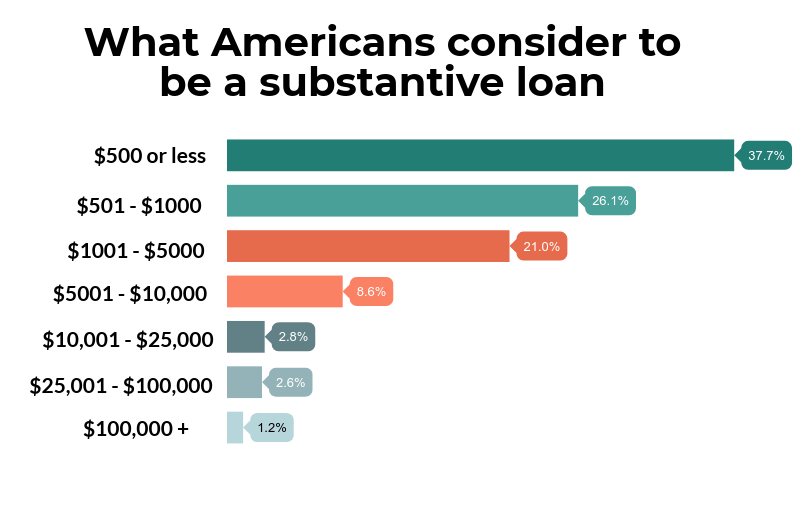 Substantive Loan