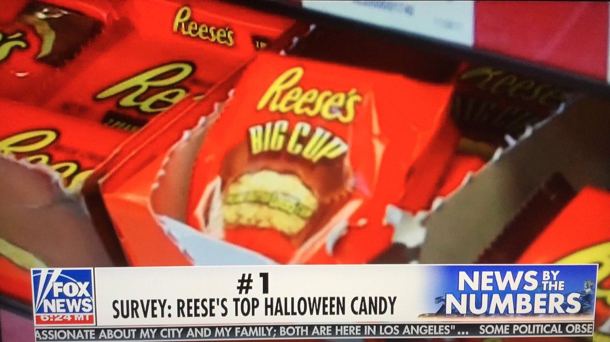 Fox News reporting on Reese's candy Fox News reporting on Reese's candy