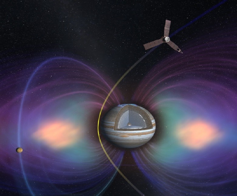 An illustration of Jupiter's magnetic field. An illustration of Jupiter's magnetic field.