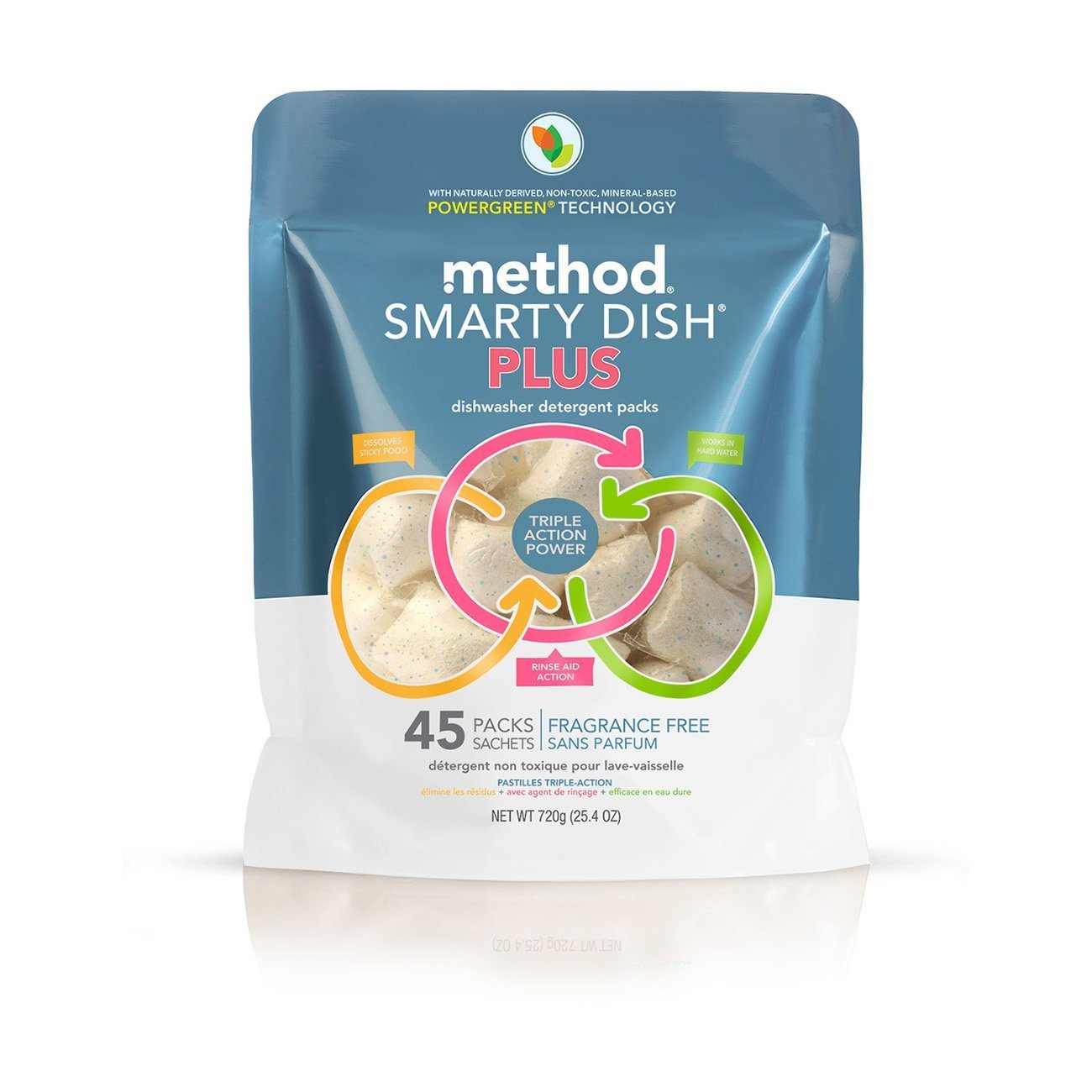 Method smarty dish plus