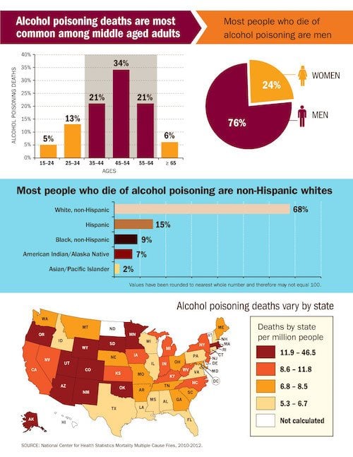 Map and statistics graphic. Map and statistics graphic.