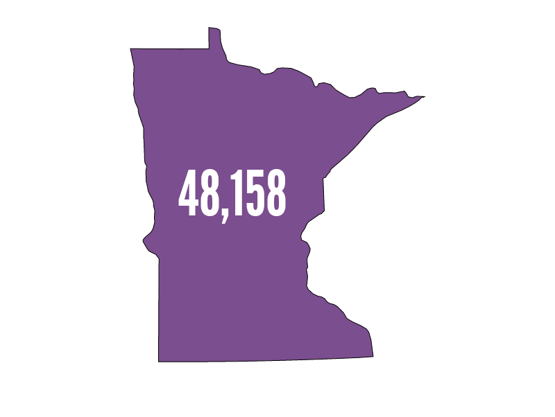 Minnesota jobs added