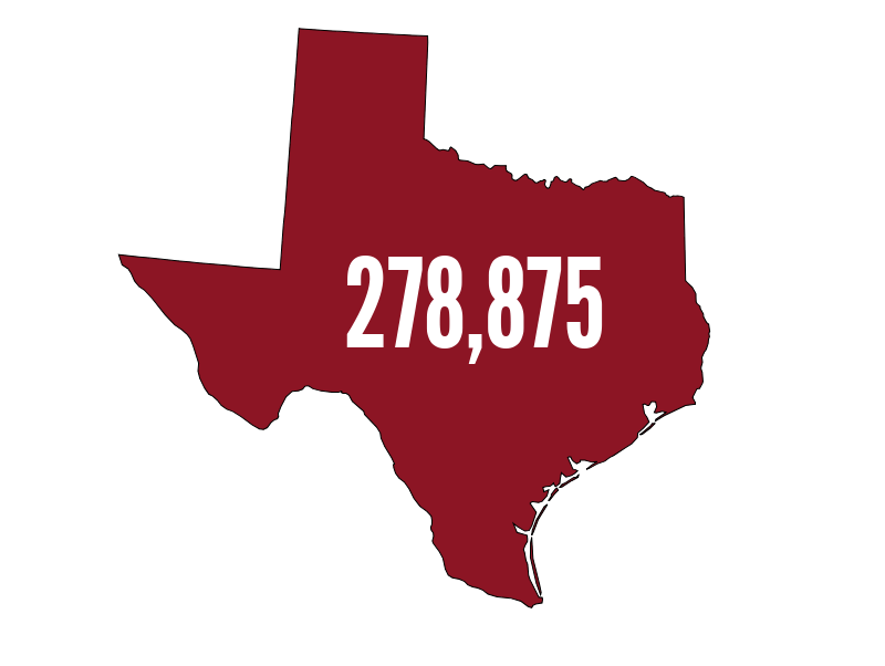 Texas jobs added