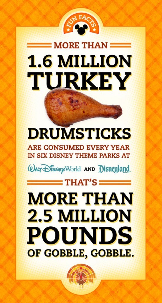 Disney turkey drumstick Disneyland Turkey Leg