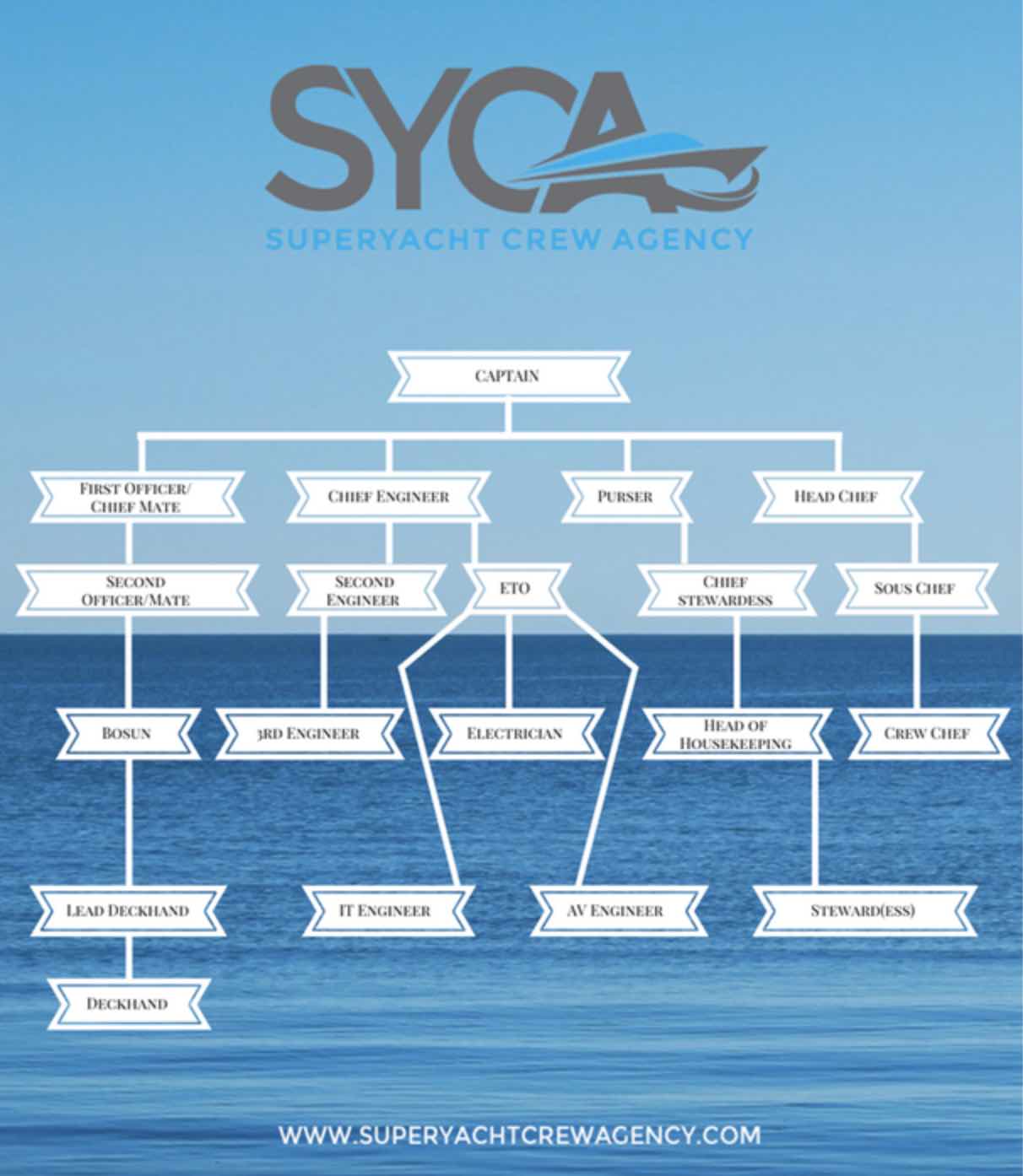 Superyacht Crew Agency 