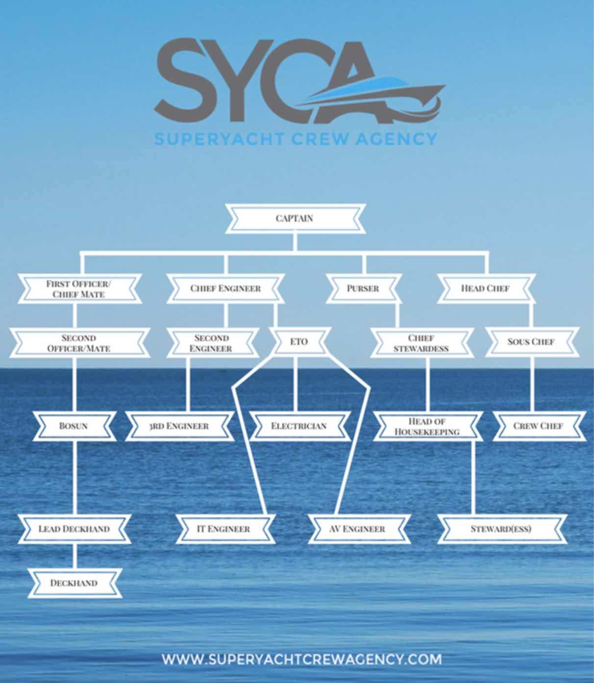 Superyacht Crew Agency