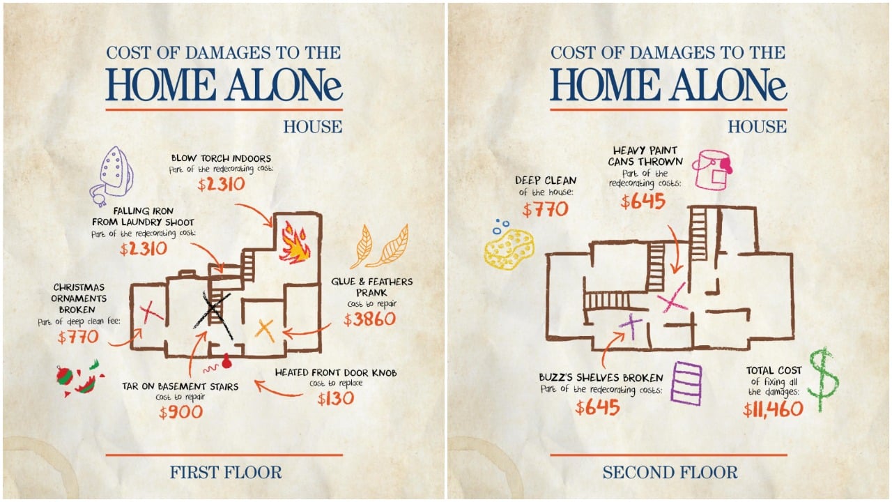 Graphic explaining damage to Kevin's house
