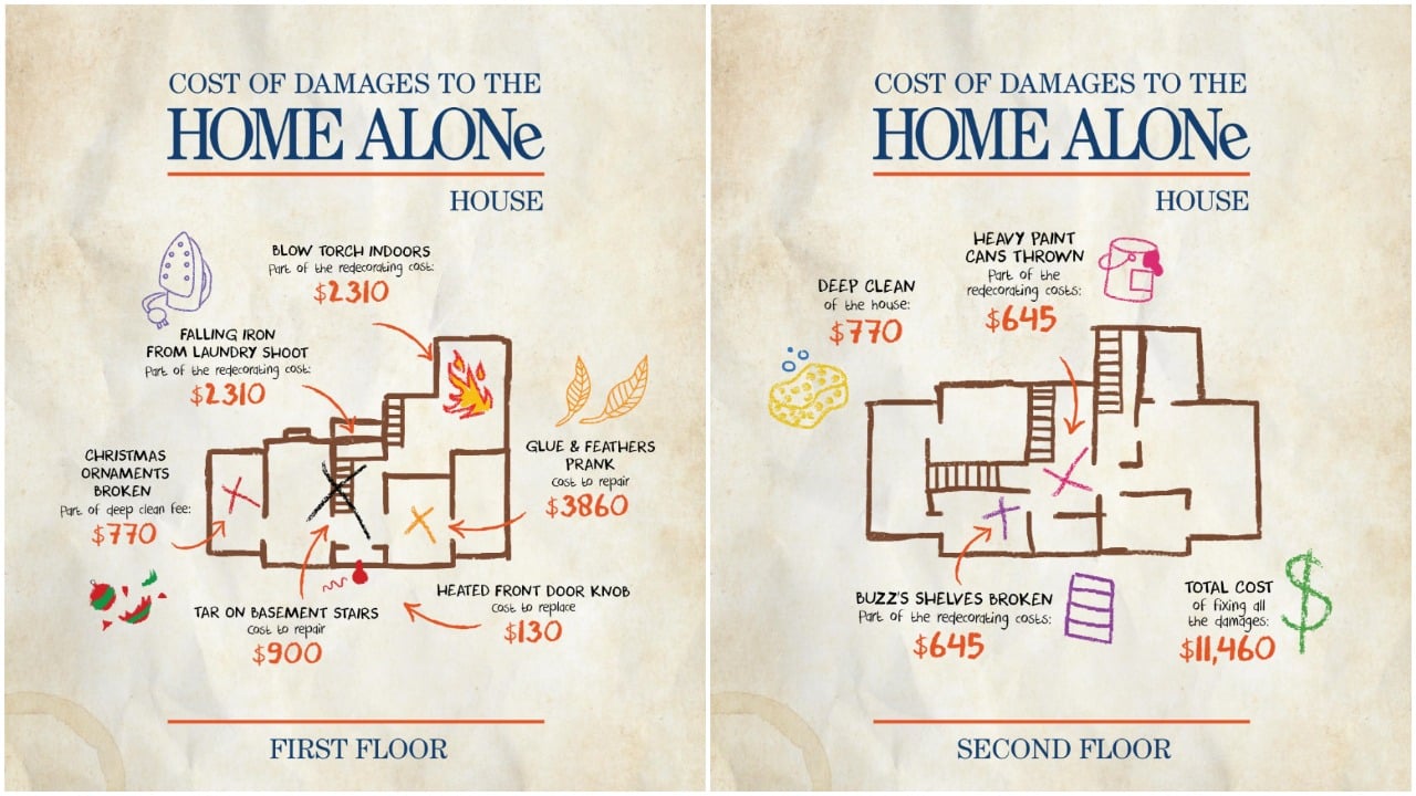 Graphic explaining damage to Kevin's house 