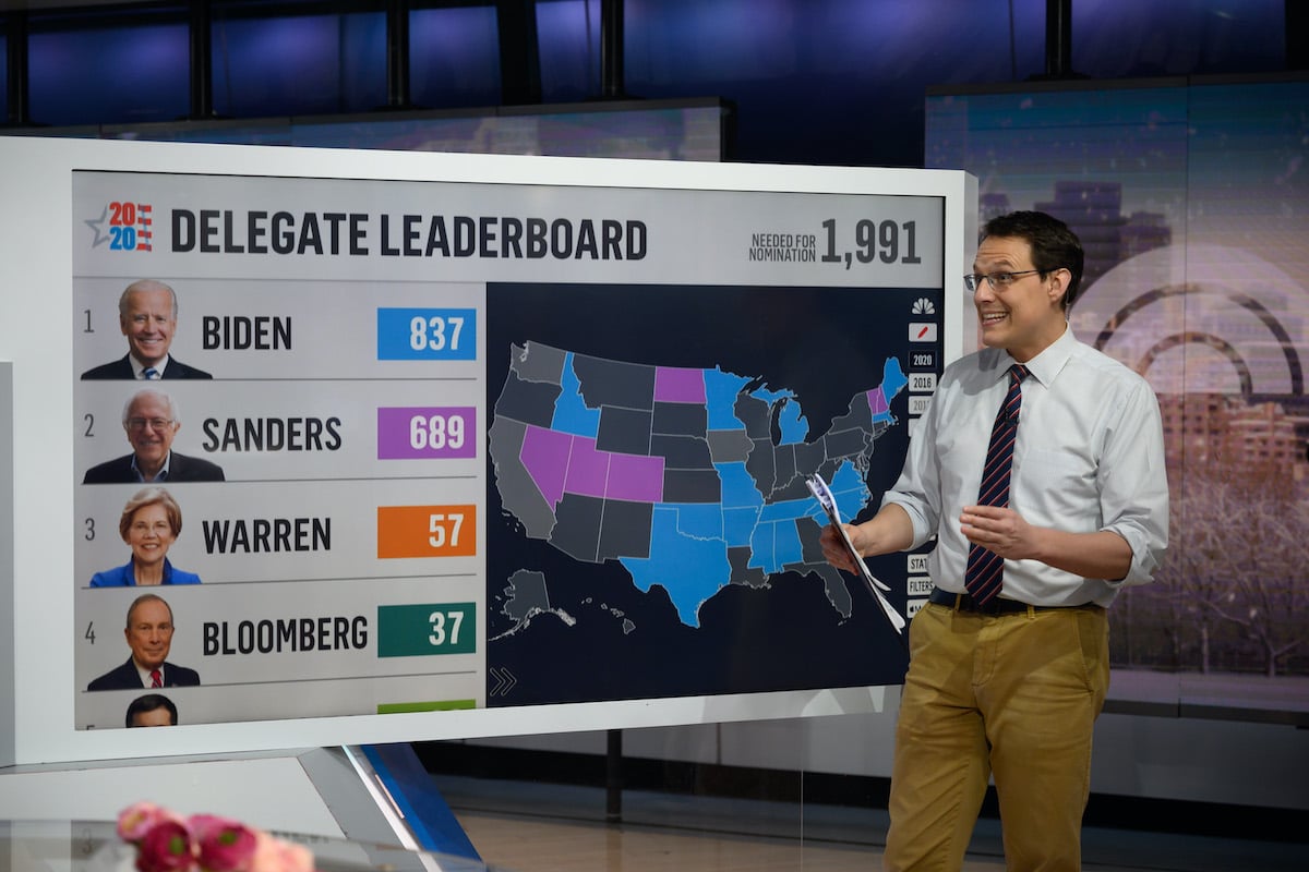 Steve Kornacki 