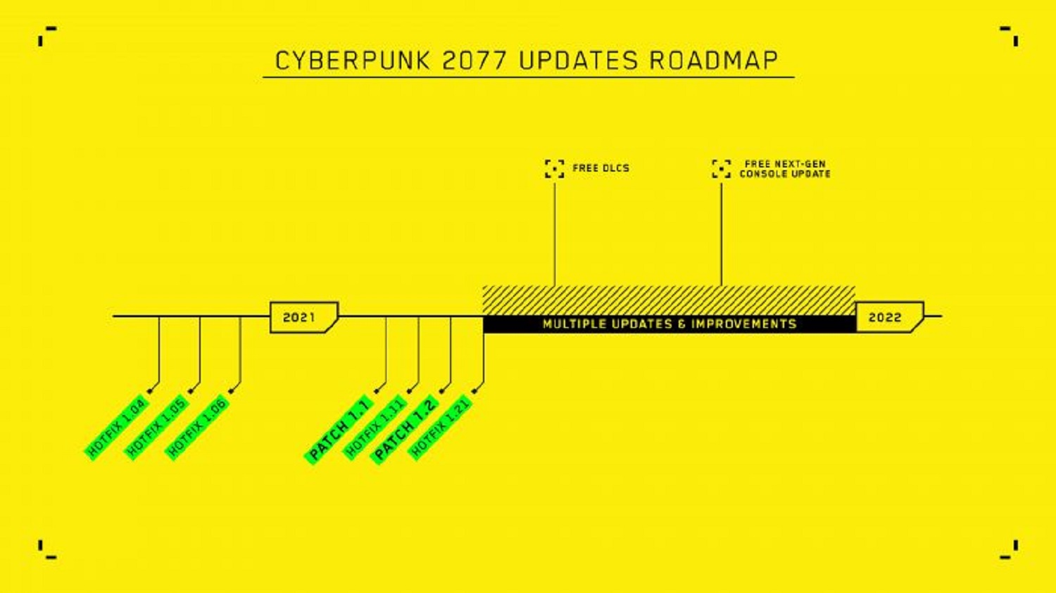 CD Projekt Red's roadmap for Cyberpunk 2077 DLC 