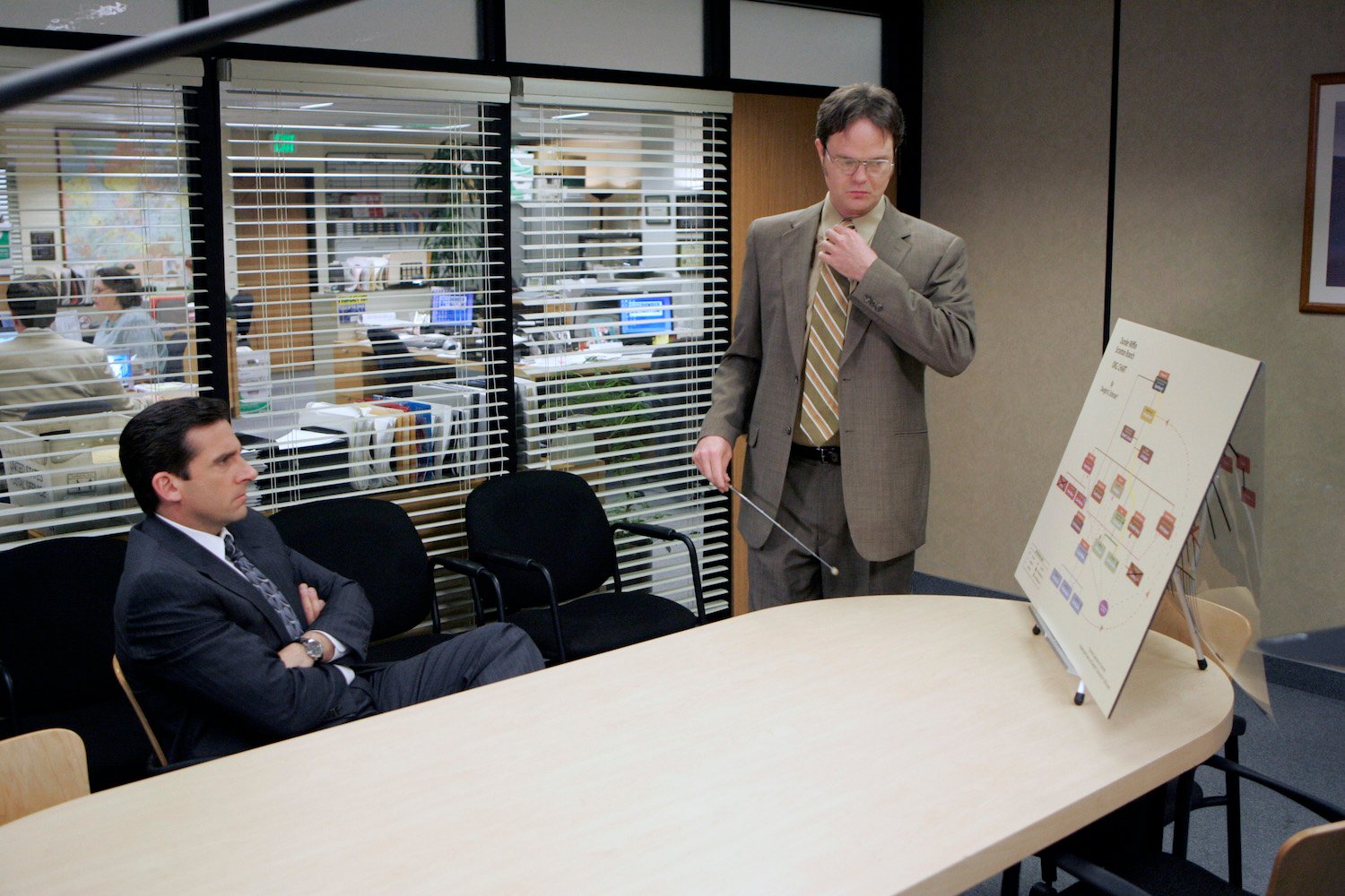'The Office': Steve Carell as Michael Scott and Rainn Wilson as Dwight Schrute