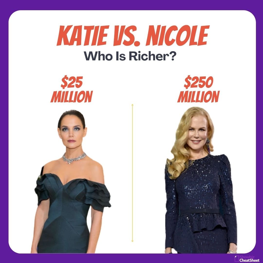 Tom Cruise, with a net worth of $600 million, was once married to Nicole Kidman and later to Katie Holmes.