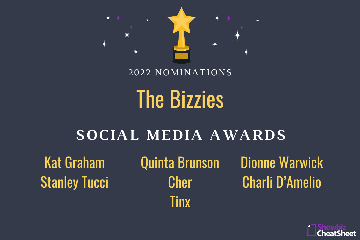 The nominees for The Bizzies 2022 Social Media Awards